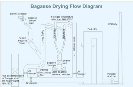 What are the technical innovation points of the boiler section?